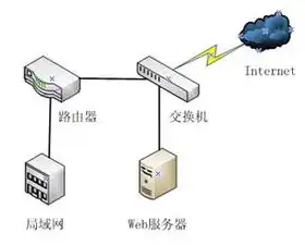 商城网站租用服务器安全分析，全面解读与保障措施，网站租服务器价格