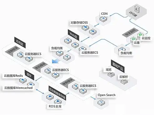 探索非关系型数据库存储模式，创新数据管理新纪元，非关系型数据库存储模式包括