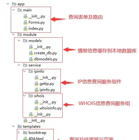 深度解析网站域名解析IP的过程及重要性