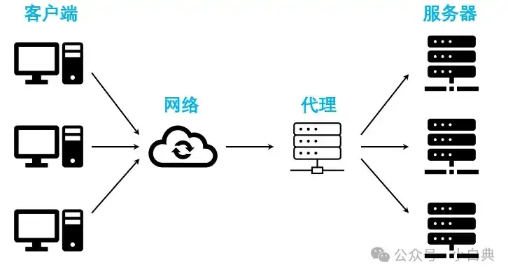 双服务器域名部署策略，高效运维与负载均衡的完美结合，一个域名两个服务器怎么设置