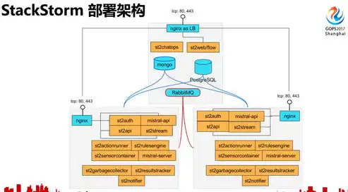 全方位解析服务器建设，从选址到运维，打造高效稳定的IT基础设施，服务器怎么建站教程