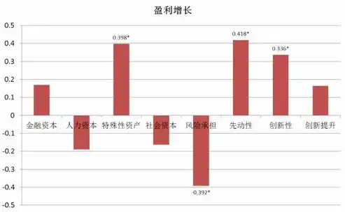 传承与创新，家族企业发展的秘诀，承接关系的关键词有哪些