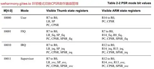 深入剖析网站系统PHP源码，揭秘高性能网站的构建之道，官方网站php源码