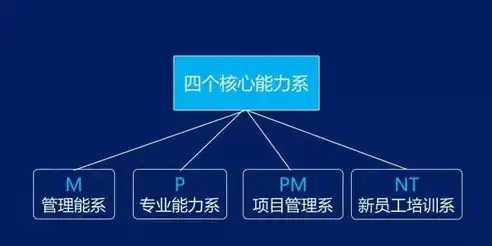 打造专业网站，成就企业品牌新高度——揭秘建网站企业的核心优势，企业建网站一般要多少钱