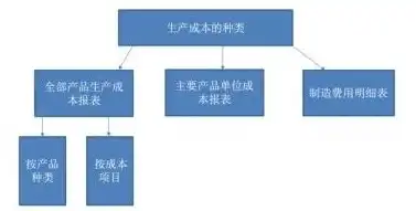 企业产品成本核算的首要程序，科学合理的成本核算体系构建，企业进行产品成本核算的首要程序是