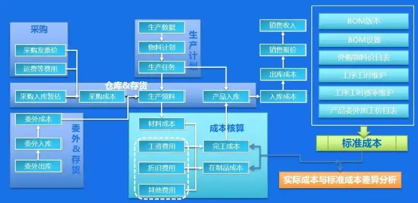 企业产品成本核算的首要程序，科学合理的成本核算体系构建，企业进行产品成本核算的首要程序是