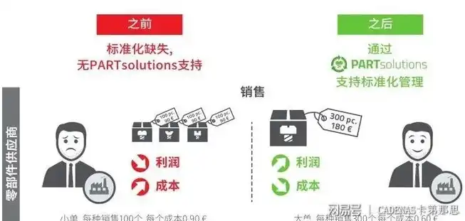 深入剖析，高效处理QPS与吞吐量的策略与技巧，qps和吞吐量的区别