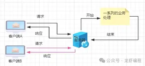 深入剖析，高效处理QPS与吞吐量的策略与技巧，qps和吞吐量的区别