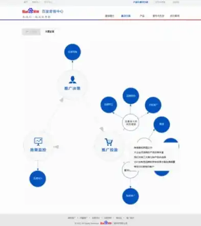 北京一优SEO，揭秘高效搜索引擎优化策略，助力企业网络营销，北京一优建材有限公司怎么样