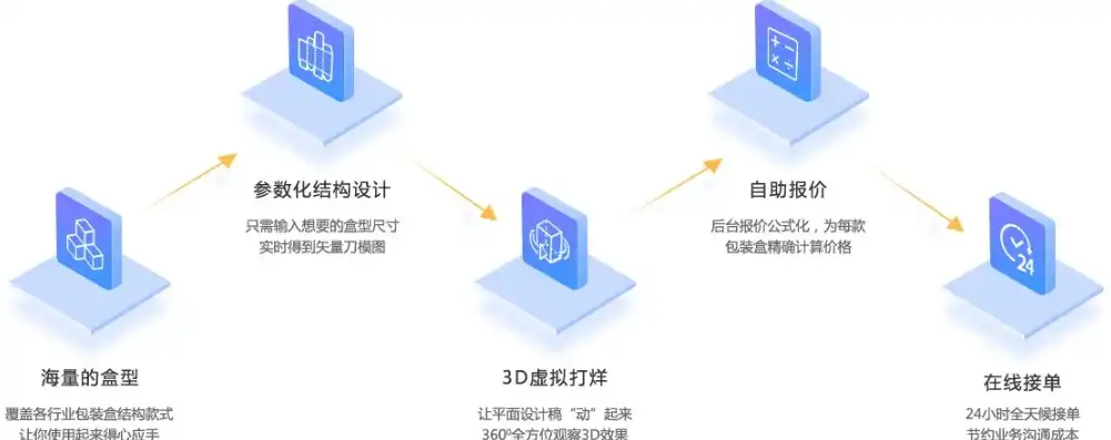 全面解析印刷报价网站源码，打造高效印刷服务平台的关键要素，印刷报价网站源码是什么