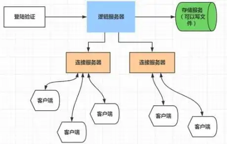 深入解析，揭秘服务器攻击的多样形态及防范策略，哪些属于服务器攻击范围