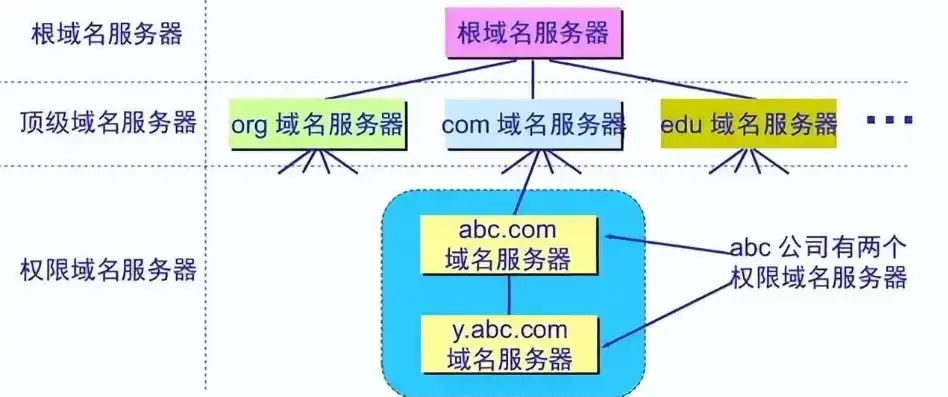 万网域名服务器，全方位解析与选购指南，在万网买的域名服务器可靠吗