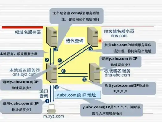 万网域名服务器，全方位解析与选购指南，在万网买的域名服务器可靠吗