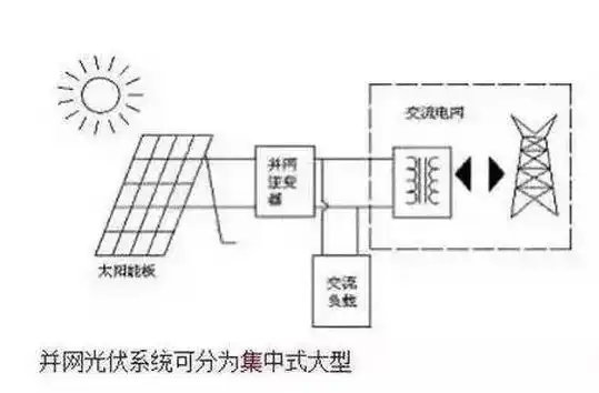 集中式与分布式，技术架构的演进之路，光伏发电集中式和分布式的区别