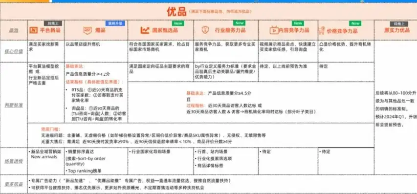 揭秘提货码网站源码，轻松实现个性化提货体验，提货码网站源码下载