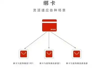 揭秘提货码网站源码，轻松实现个性化提货体验，提货码网站源码下载