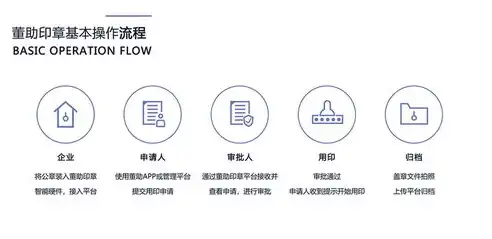 揭秘光年日志分析工具绿色版，高效日志管理，助力企业数字化升级，project光年