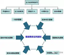 网站后台关键词管理，精细化运营策略与实战技巧解析，网站 关键词