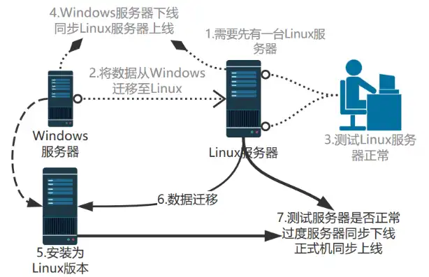 揭秘Windows官网背后的强大服务器，技术实力与稳定性解析，微软官方服务器