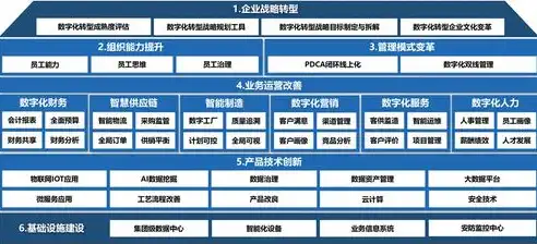 企业数字化转型关键一步——云服务器申请用途解析与应用案例，云服务器申请用途怎么写