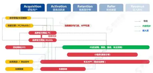 深度解析天门网站SEO优化开发，全方位提升网站排名与用户体验，天门网站建设公司