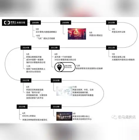 阿里云服务器数据迁移攻略，高效、安全、无忧的跨平台数据迁移方案，阿里云服务器数据迁移流程