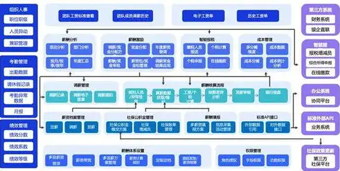 阳谷网站建设，打造高效、专业的企业门户，助力企业腾飞，阳谷网站建设招标公告