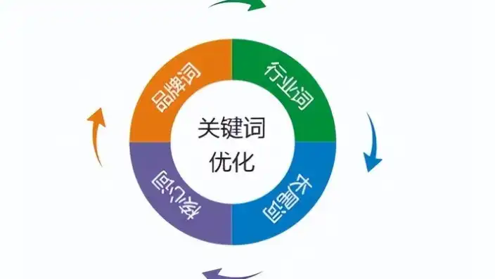 揭秘兴隆关键词优化策略，助力企业品牌崛起之道