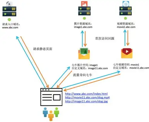 网站服务器选择与规划，全方位解析与策略建议，如何选择网站服务器的硬件配置