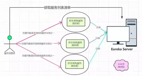 深度解析，服务器托管询的优势与选择指南