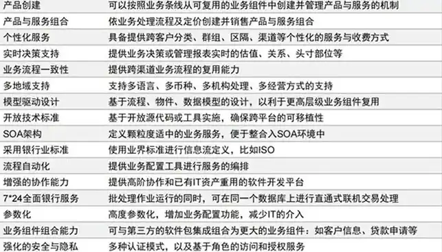 企业证书服务器在现代信息化建设中的关键作用与优化策略，企业的证书服务器怎么填