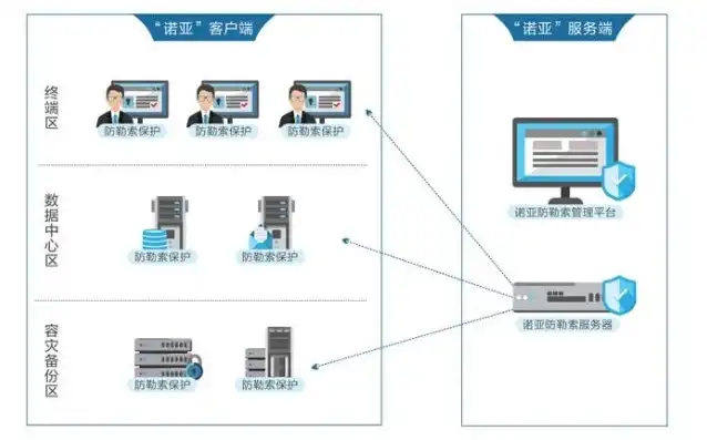 企业证书服务器在现代信息化建设中的关键作用与优化策略，企业的证书服务器怎么填