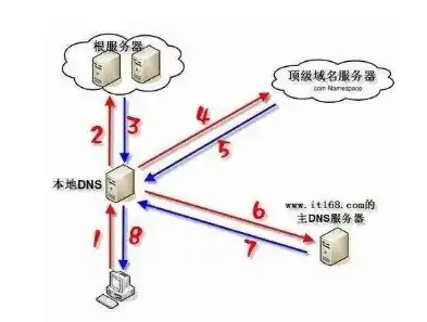 深入解析DOS环境下连接服务器的操作技巧与实战经验，dos连接网络