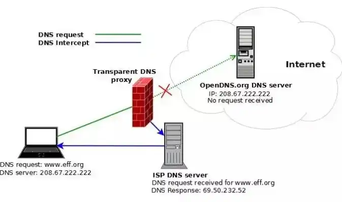 深入解析DOS环境下连接服务器的操作技巧与实战经验，dos连接网络