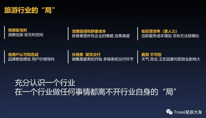 深度解析旅游门户网站源码，揭秘行业佼佼者背后的技术秘密，旅游门户网站源码+手机端