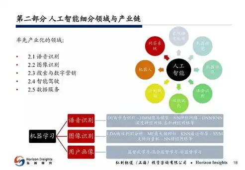 新时代背景下人工智能与大数据的深度融合及其对产业发展的影响，堆砌关键词删除可以提高排名吗