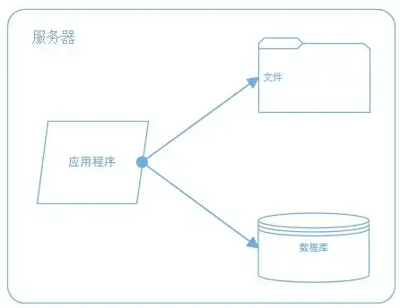 深入剖析，公司服务器访问慢的症结及优化策略，公司服务器访问慢怎么办