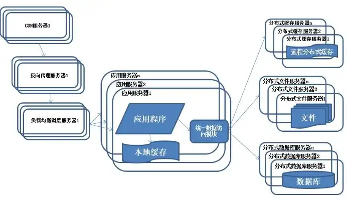 深入解析分布式计算，原理、应用与挑战，什么是分布式计算机