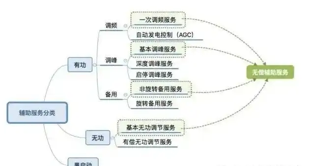 揭秘分布式存储盈利之道，多角度剖析其商业模式与盈利模式，分布式存储怎么赚钱