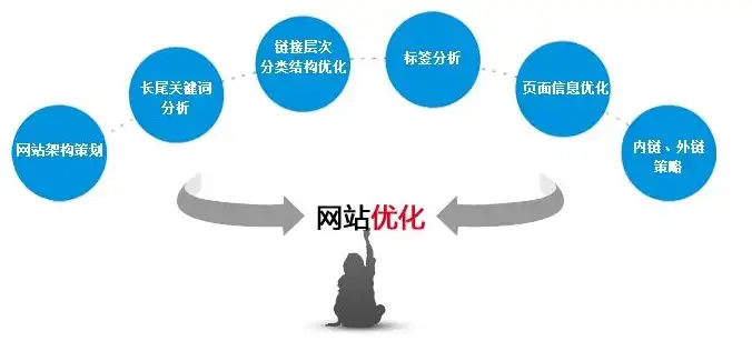 揭秘，制作网站的成本构成与预算规划全解析，做网站需要多少钱 都包括什么