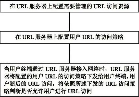 阿里云服务器伪静态配置详解，实现高效URL优化的实战指南，阿里云服务器伪静态配置是什么