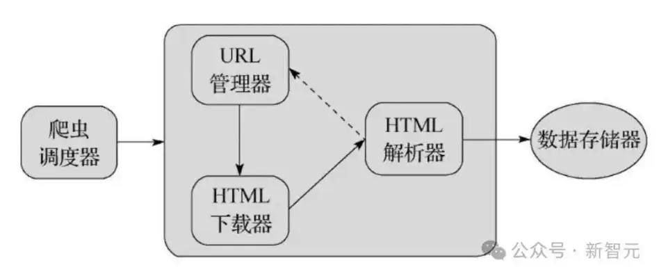 阿里云服务器伪静态配置详解，实现高效URL优化的实战指南，阿里云服务器伪静态配置是什么