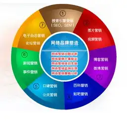 SEO与SMM，揭秘网络营销的两大核心策略，seo和smo的区别