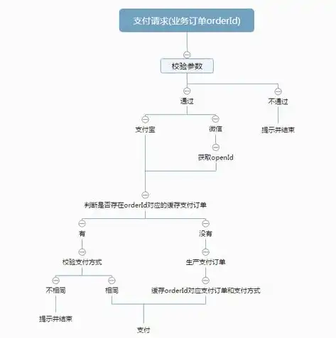 深入解析网站后台源码，揭秘网站架构与功能实现，网站后端源码