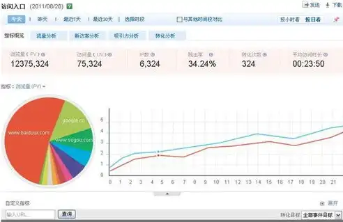 SEO行业关键词策略，提升网站排名的秘诀，seo关键词什么意思