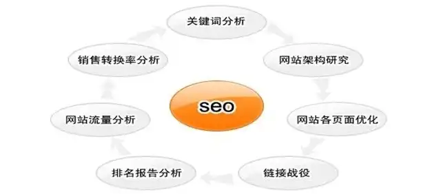 全方位解析SEO教程，从入门到精通，让你的网站脱颖而出，seo入门教程视频