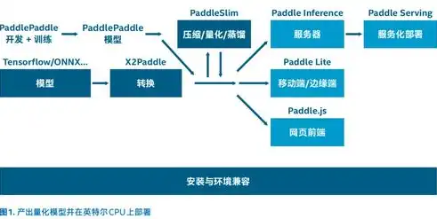 深度解析，西安关键词优化推广策略，助力企业抢占市场先机，西安关键词优化平台