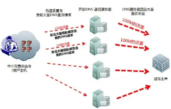 揭秘百度云服务器名称背后的故事与奥秘，百度云的服务器名称是什么