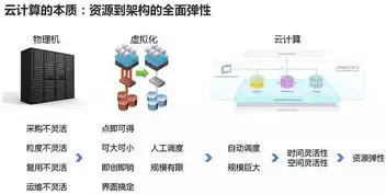 数据仓库与数据挖掘陈志泊第二版，揭秘大数据时代的核心竞争力，数据仓库与数据挖掘(第二版)