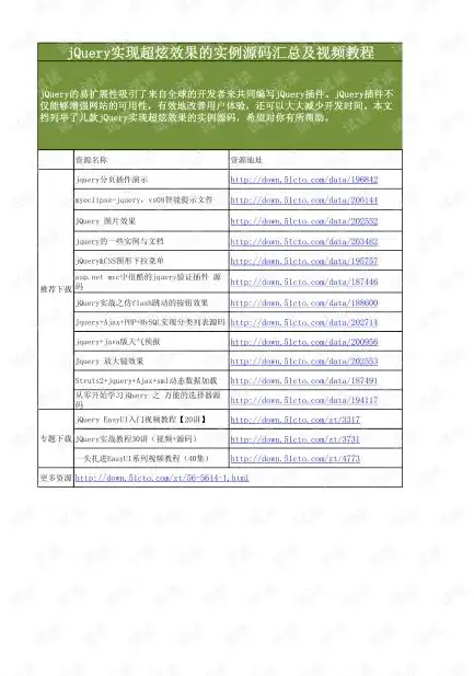 深入剖析jQuery网站源码，揭秘其强大功能的背后原理，用jquery制作的网站